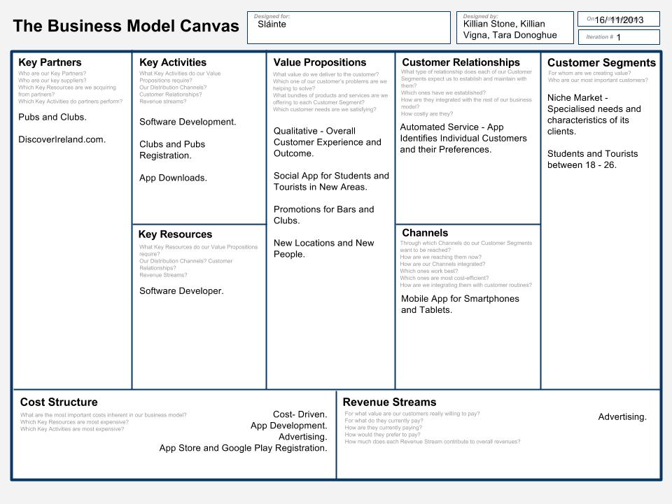 Jewelry business plan template
